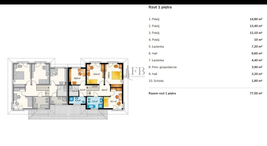 lubelski, Głusk, Prawiedniki, Dom na sprzedaż